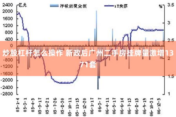 炒股杠杆怎么操作 新政后广州二手房挂牌量激增1371套