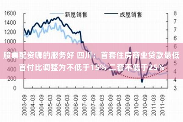 股票配资哪的服务好 四川：首套住房商业贷款最低首付比调整为不低于15% 二套不低于25%