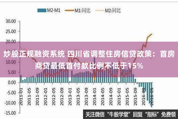 炒股正规融资系统 四川省调整住房信贷政策：首房商贷最低首付款比例不低于15%