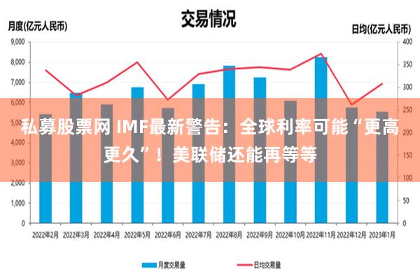 私募股票网 IMF最新警告：全球利率可能“更高更久”！美联储还能再等等