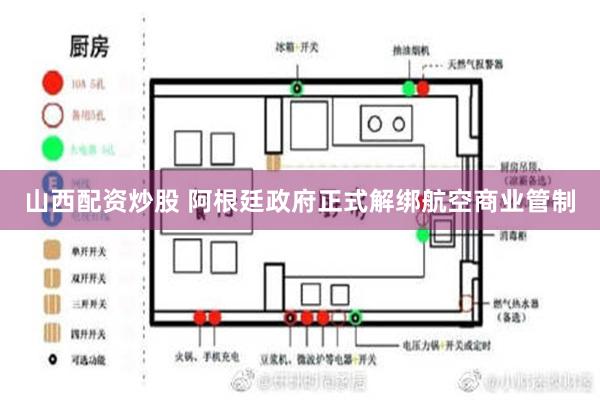 山西配资炒股 阿根廷政府正式解绑航空商业管制