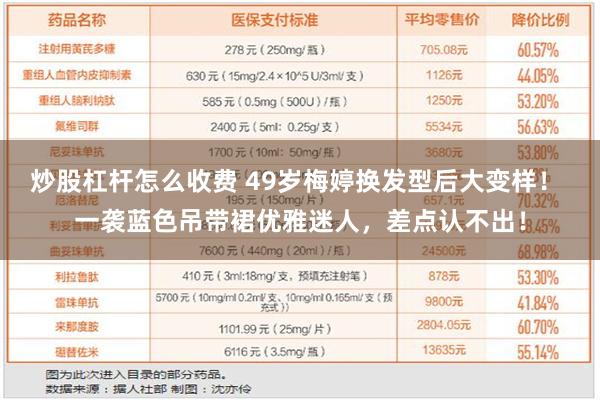 炒股杠杆怎么收费 49岁梅婷换发型后大变样！ 一袭蓝色吊带裙优雅迷人，差点认不出！