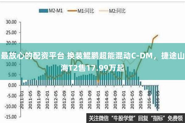 最放心的配资平台 换装鲲鹏超能混动C-DM，捷途山海T2售17.99万起