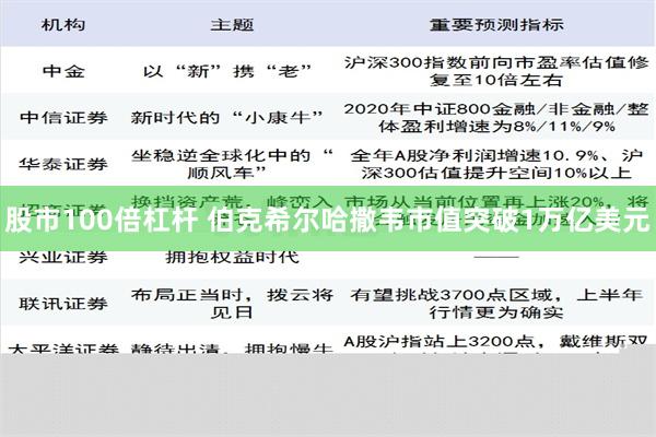 股市100倍杠杆 伯克希尔哈撒韦市值突破1万亿美元