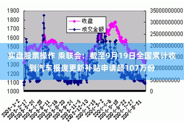 实盘股票操作 乘联会：截至9月19日全国累计收到汽车报废更新补贴申请超107万份