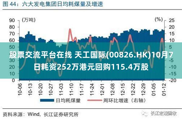 股票交流平台在线 天工国际(00826.HK)10月7日耗资252万港元回购115.4万股