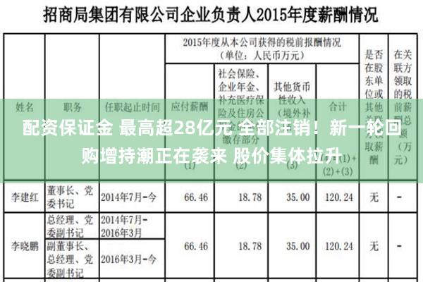 配资保证金 最高超28亿元 全部注销！新一轮回购增持潮正在袭来 股价集体拉升