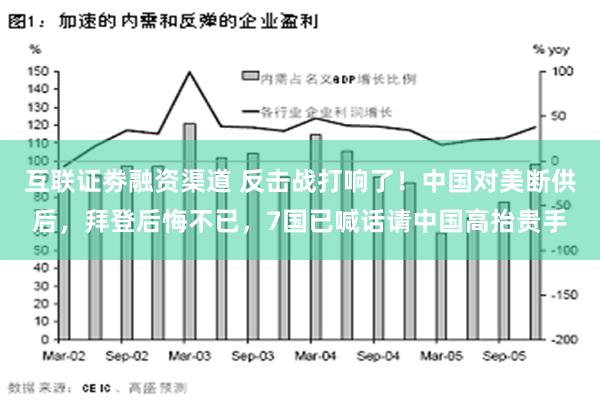 互联证劵融资渠道 反击战打响了！中国对美断供后，拜登后悔不已，7国已喊话请中国高抬贵手