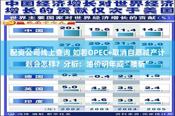 配资公司线上查询 如若OPEC+取消自愿减产计划会怎样？分析：油价明年或“腰斩”