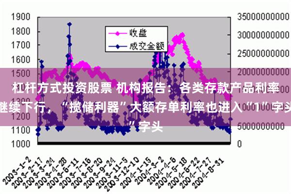 杠杆方式投资股票 机构报告：各类存款产品利率继续下行，“揽储利器”大额存单利率也进入“1”字头