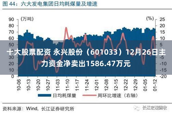 十大股票配资 永兴股份（601033）12月26日主力资金净卖出1586.47万元