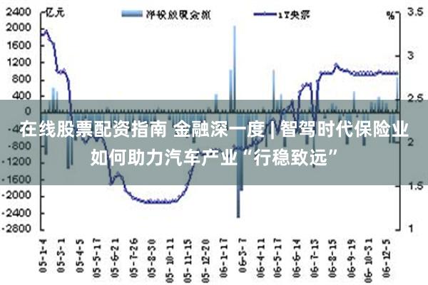 在线股票配资指南 金融深一度 | 智驾时代保险业如何助力汽车产业“行稳致远”