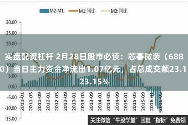 实盘配资杠杆 2月28日股市必读：芯碁微装（688630）当日主力资金净流出1.07亿元，占总成交额23.15%